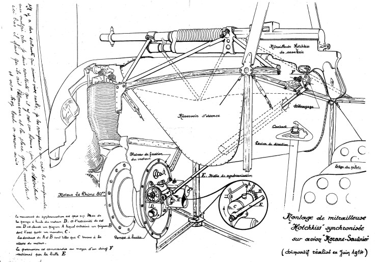 plan du système de tir